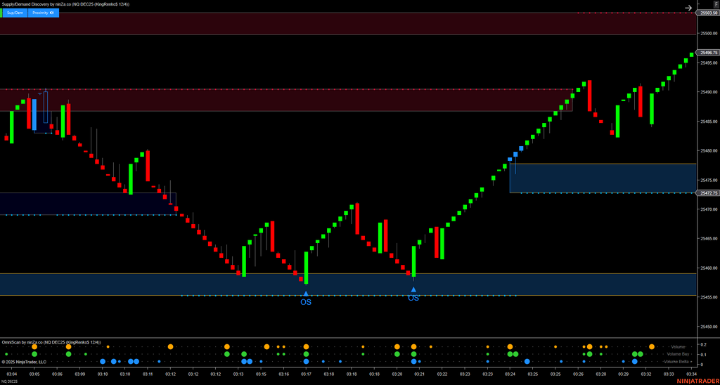 OmniScan – Every Trader’s Indicator to Scan Any Signal