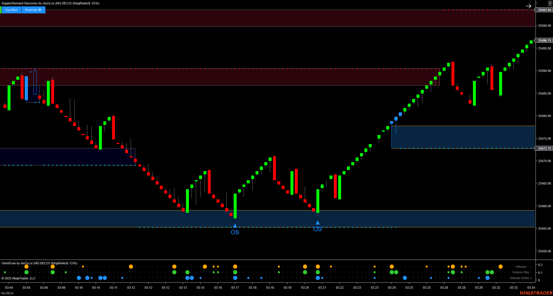 OmniScan – Every Trader’s Indicator to Scan Any Signal