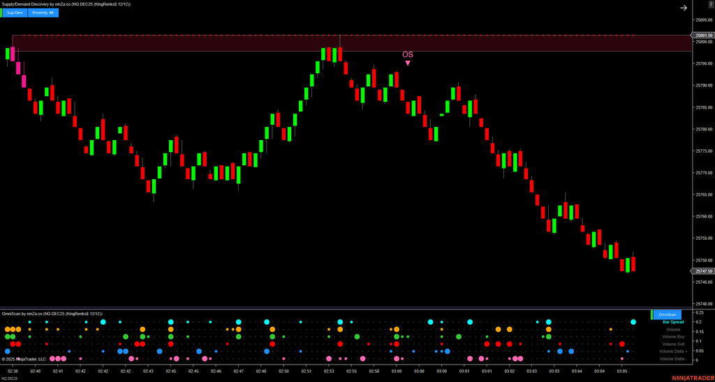 OmniScan – Every Trader’s Indicator to Scan Any Signal