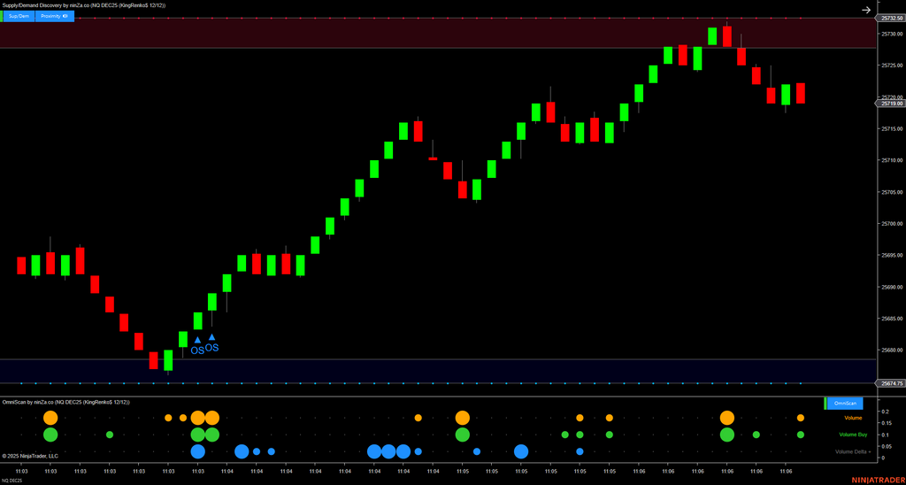 OmniScan – Every Trader’s Indicator to Scan Any Signal