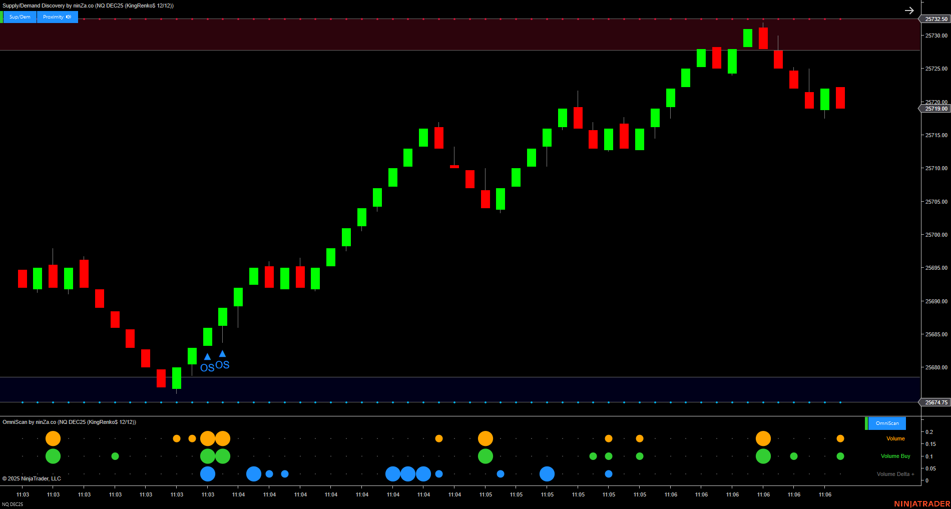 OmniScan – Every Trader’s Indicator to Scan Any Signal