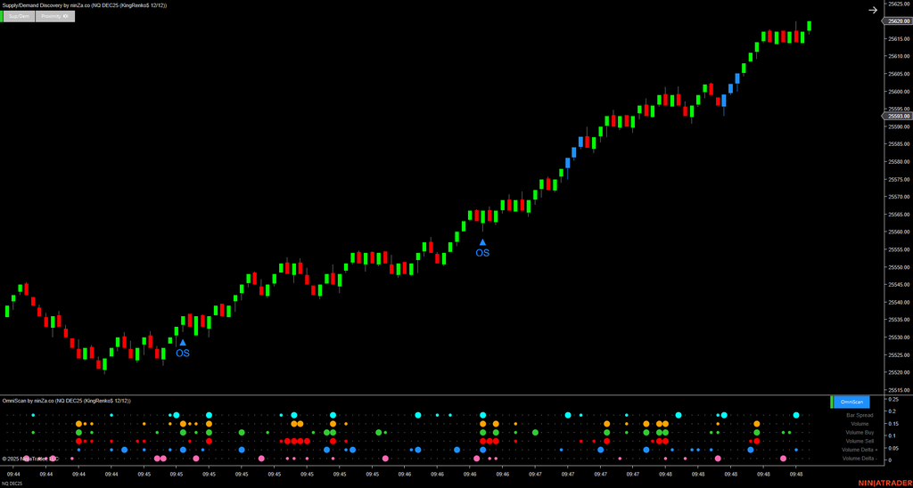 OmniScan – Every Trader’s Indicator to Scan Any Signal