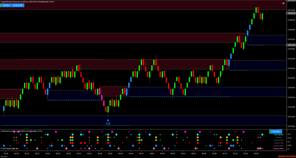 OmniScan – Every Trader’s Indicator to Scan Any Signal