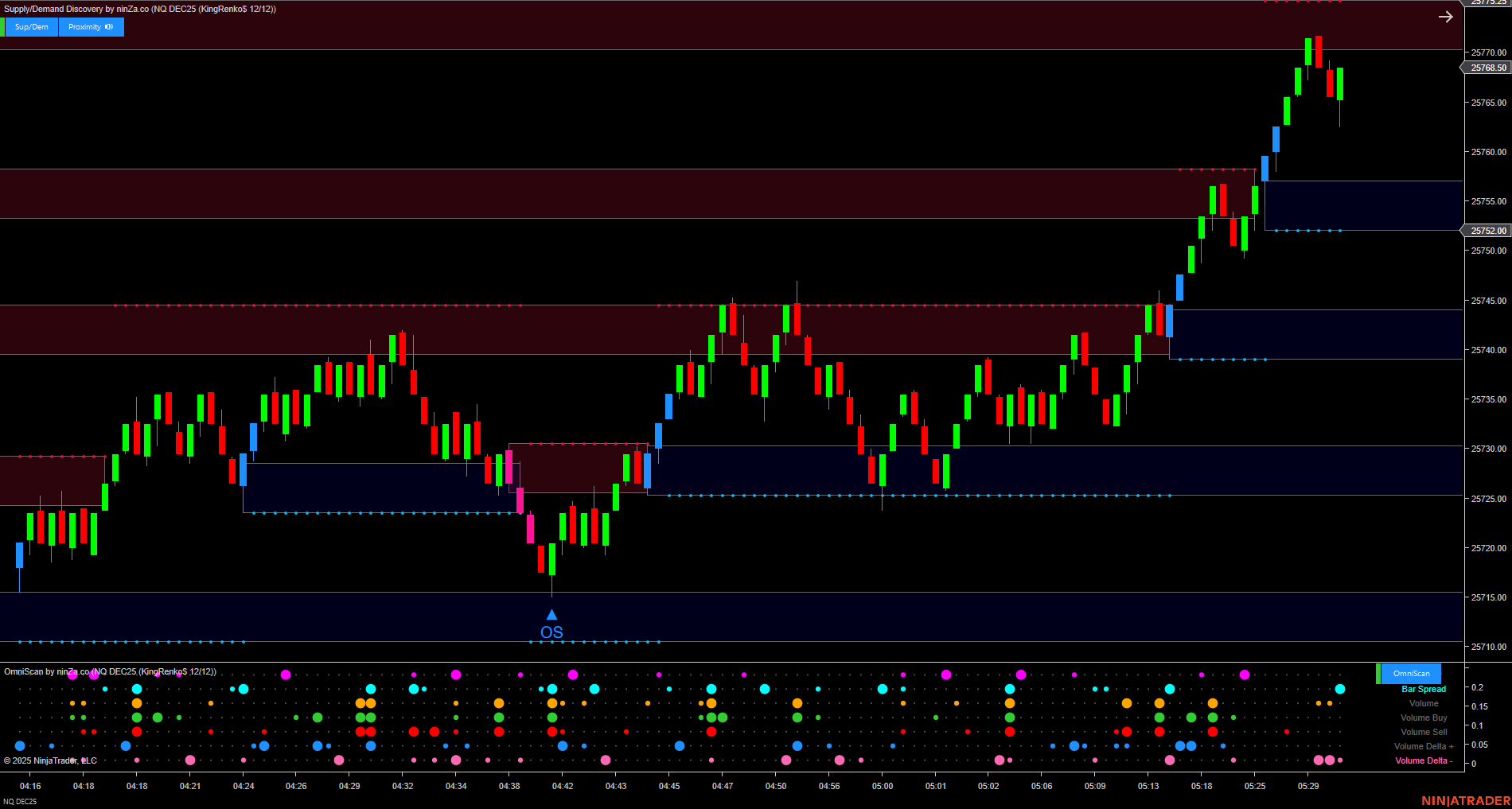 OmniScan – Every Trader’s Indicator to Scan Any Signal