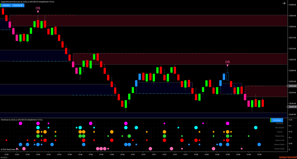OmniScan – Every Trader’s Indicator to Scan Any Signal