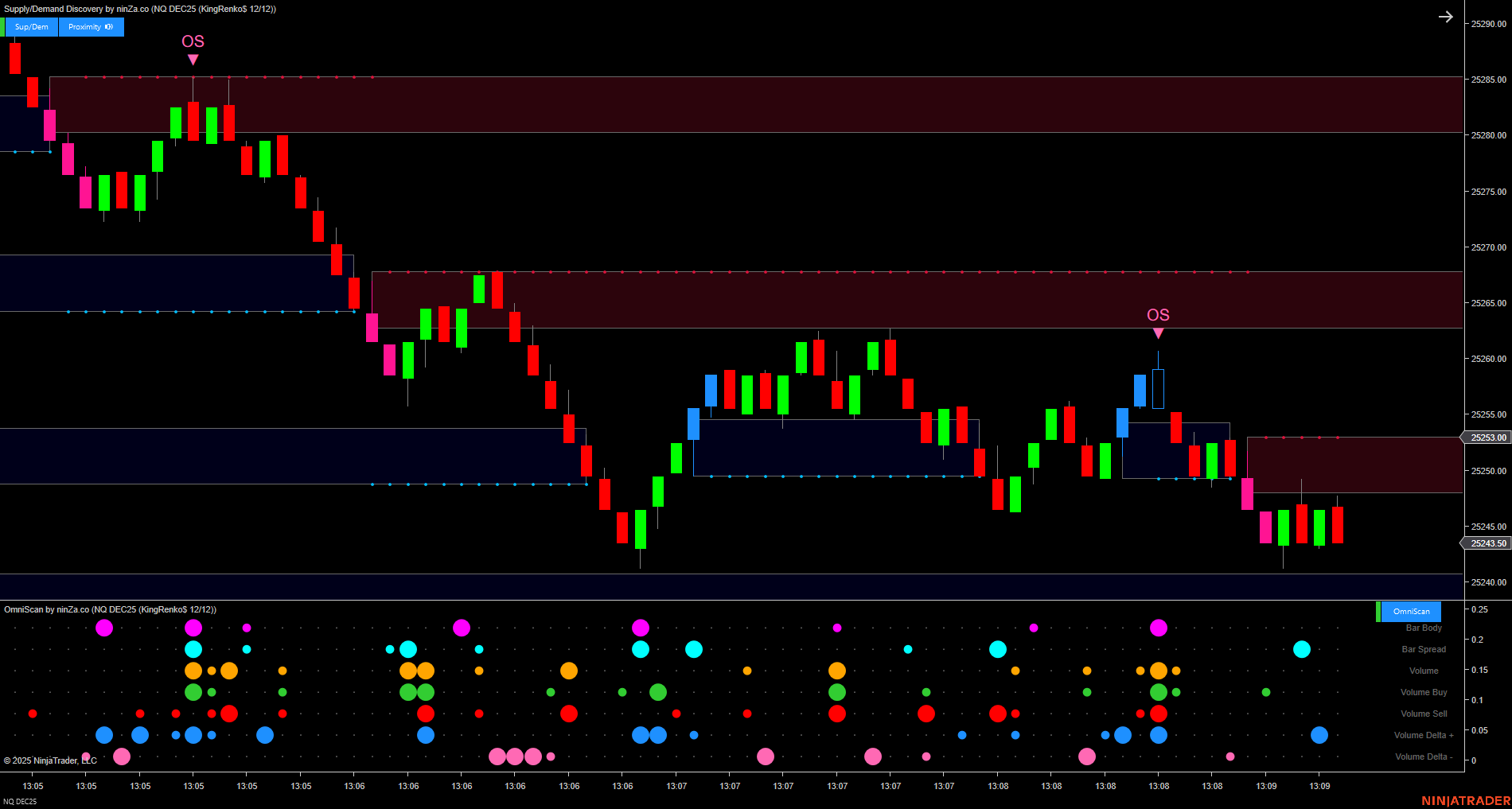 OmniScan – Every Trader’s Indicator to Scan Any Signal