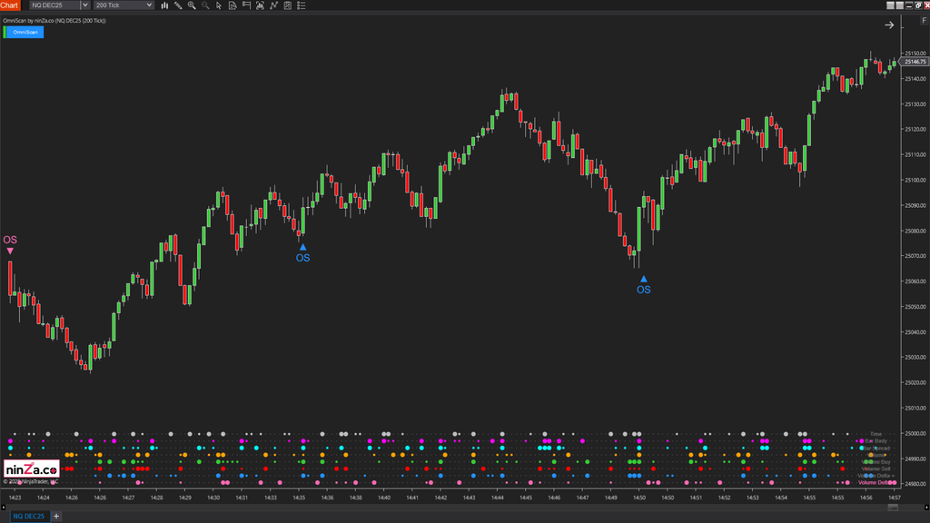 OmniScan – Every Trader’s Indicator to Scan Any Signal