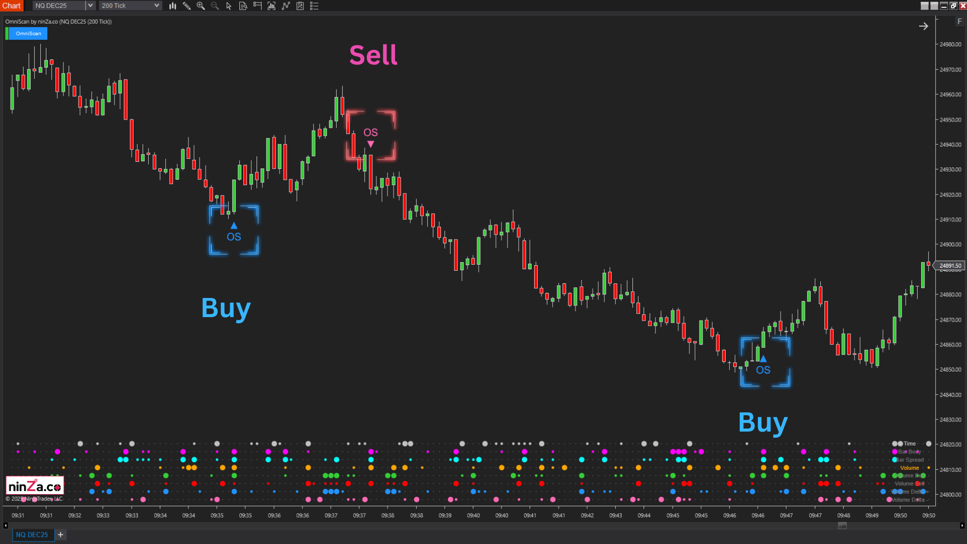 OmniScan – Every Trader’s Indicator to Scan Any Signal