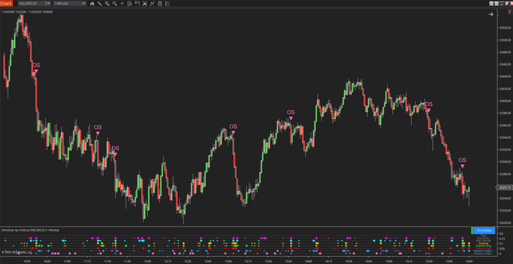 OmniScan – Every Trader’s Indicator to Scan Any Signal