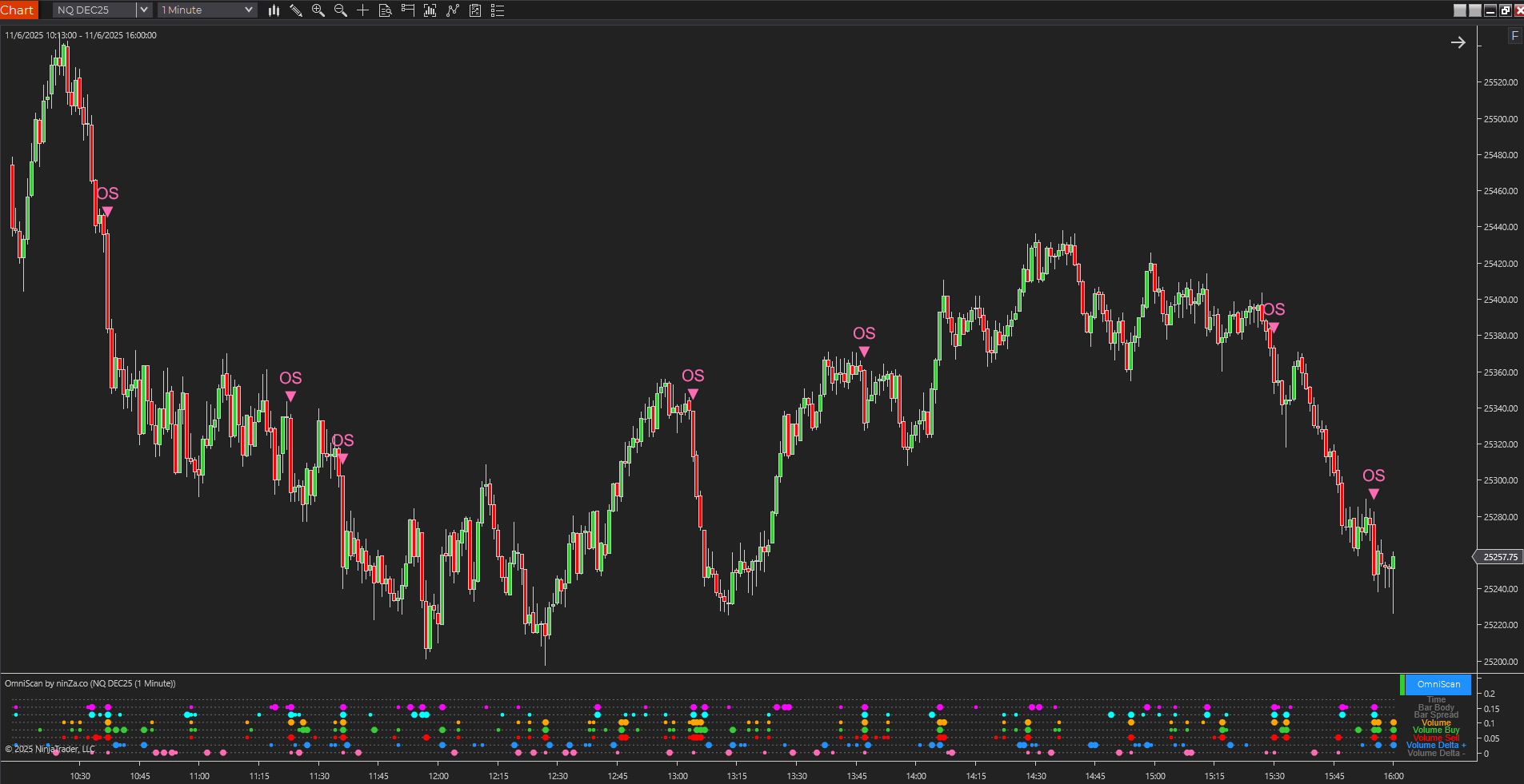 OmniScan – Every Trader’s Indicator to Scan Any Signal
