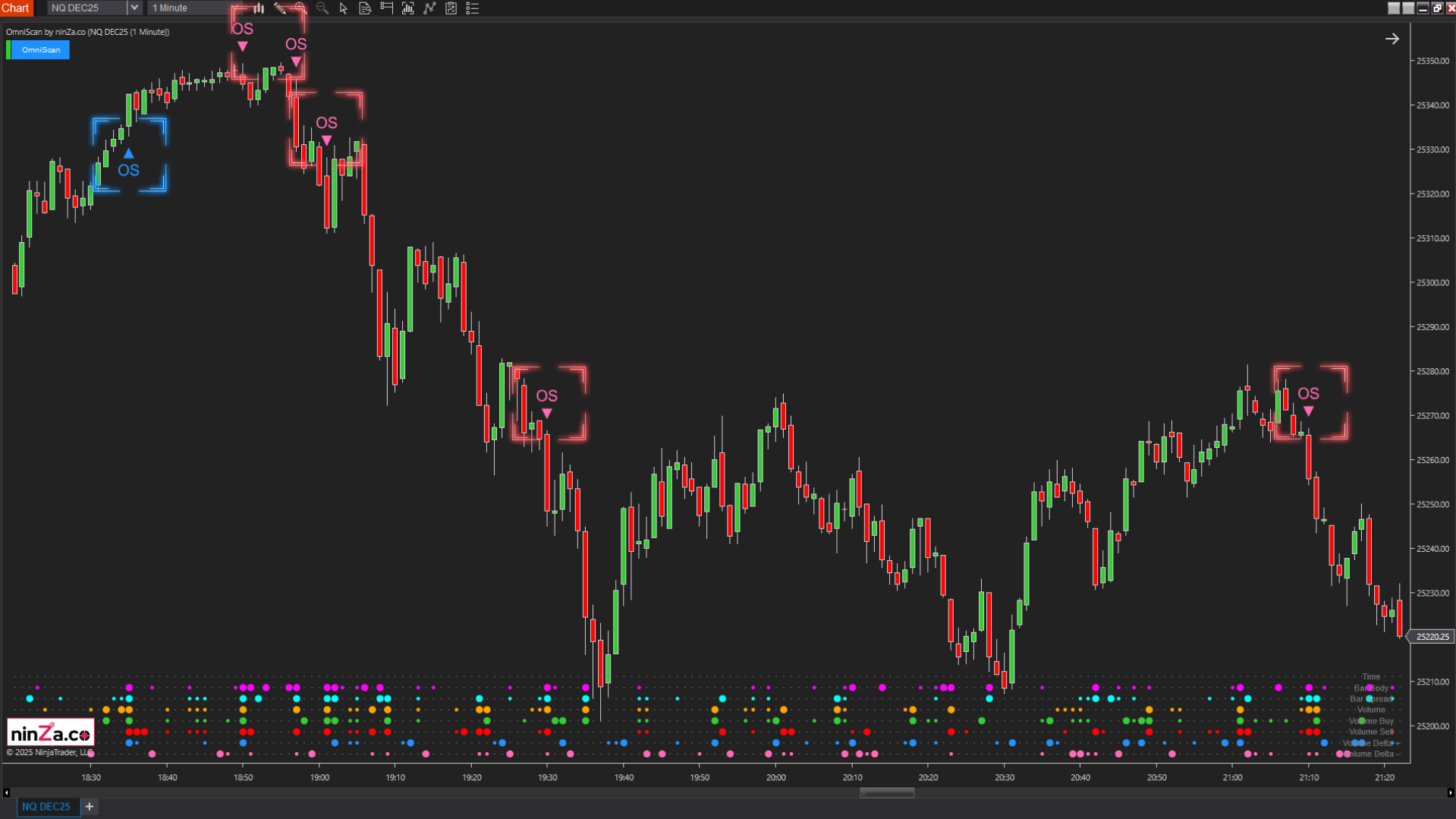 OmniScan – Every Trader’s Indicator to Scan Any Signal