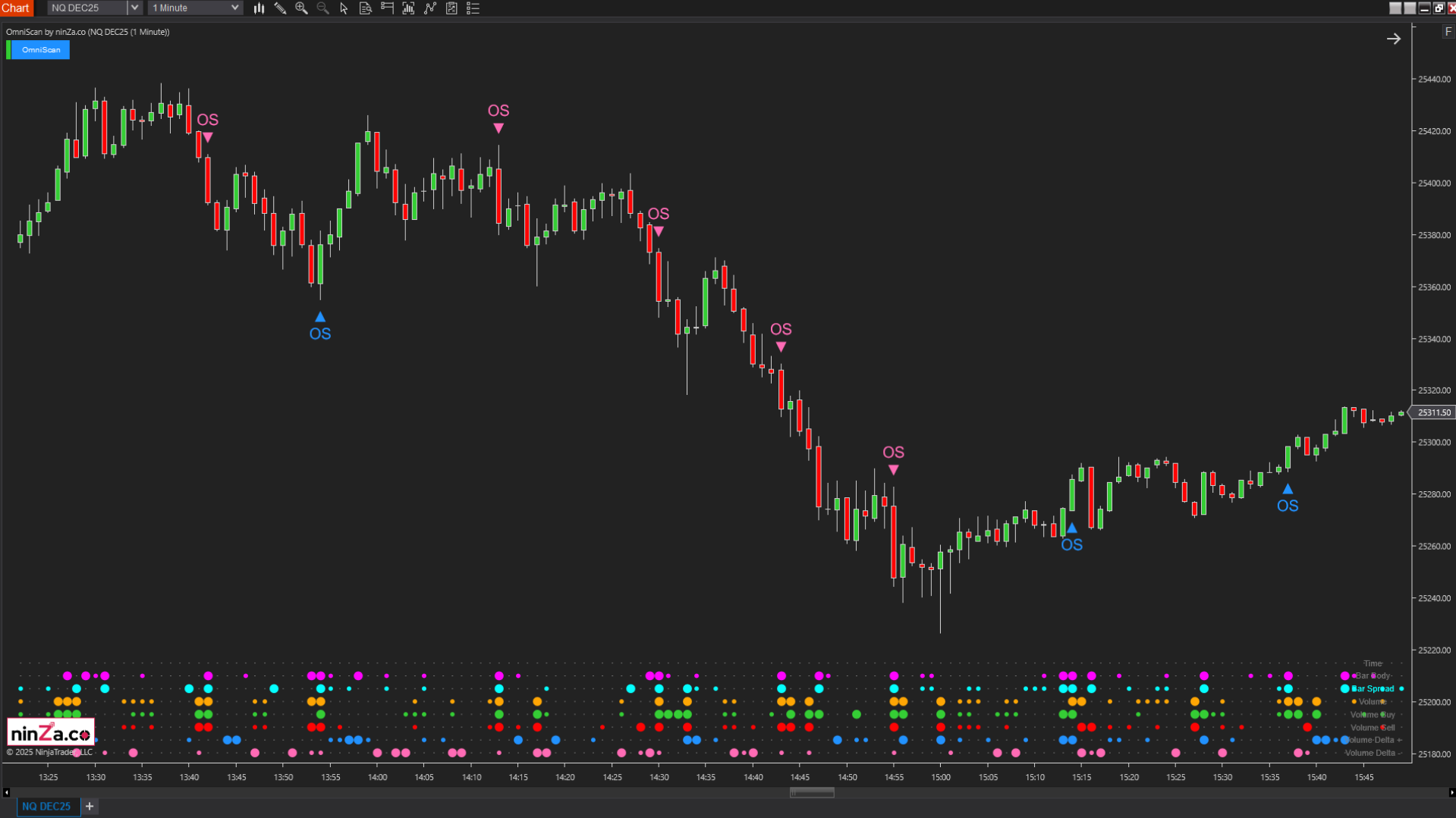 OmniScan – Every Trader’s Indicator to Scan Any Signal