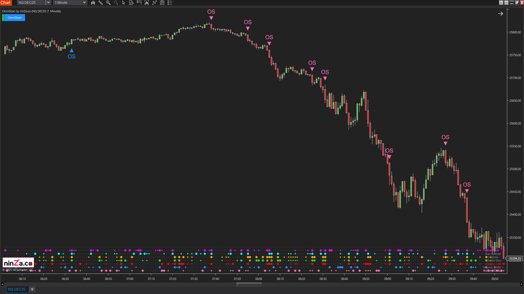 OmniScan – Every Trader’s Indicator to Scan Any Signal