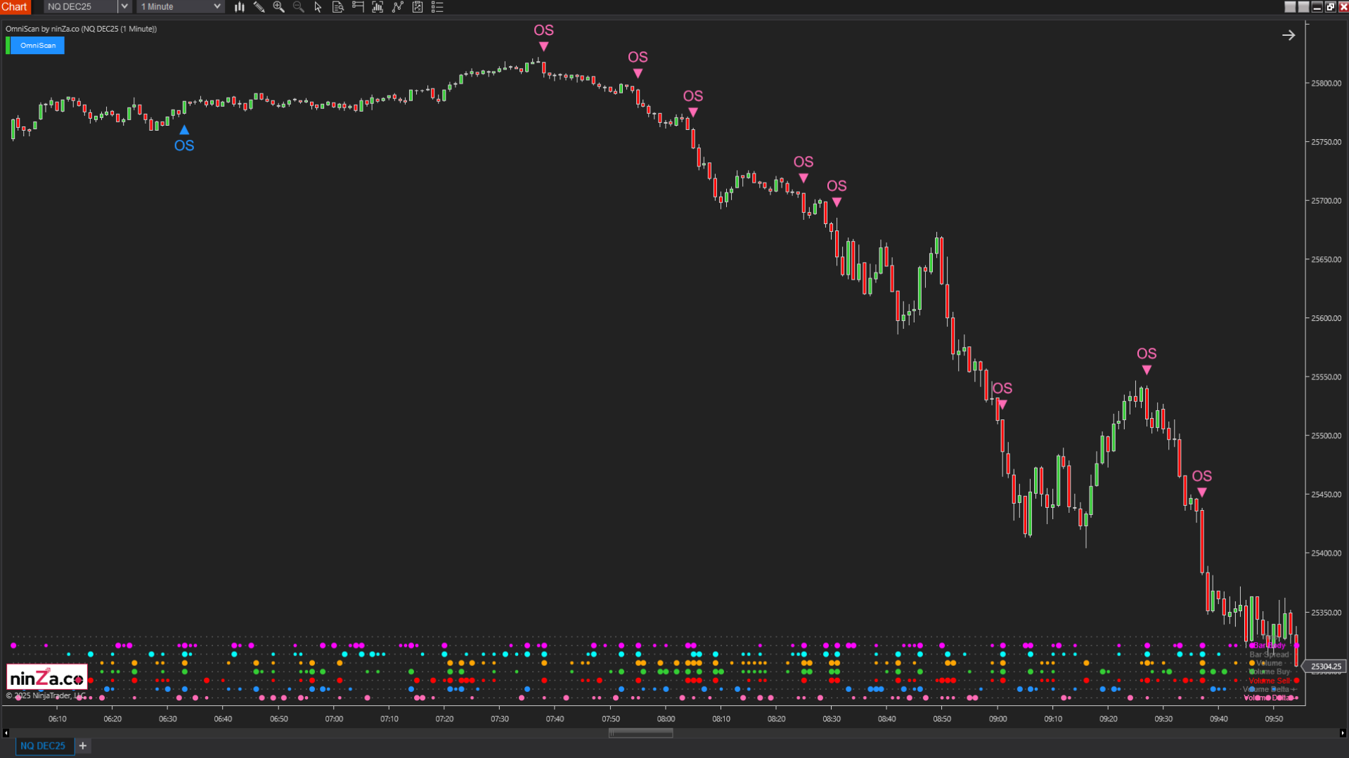 OmniScan – Every Trader’s Indicator to Scan Any Signal