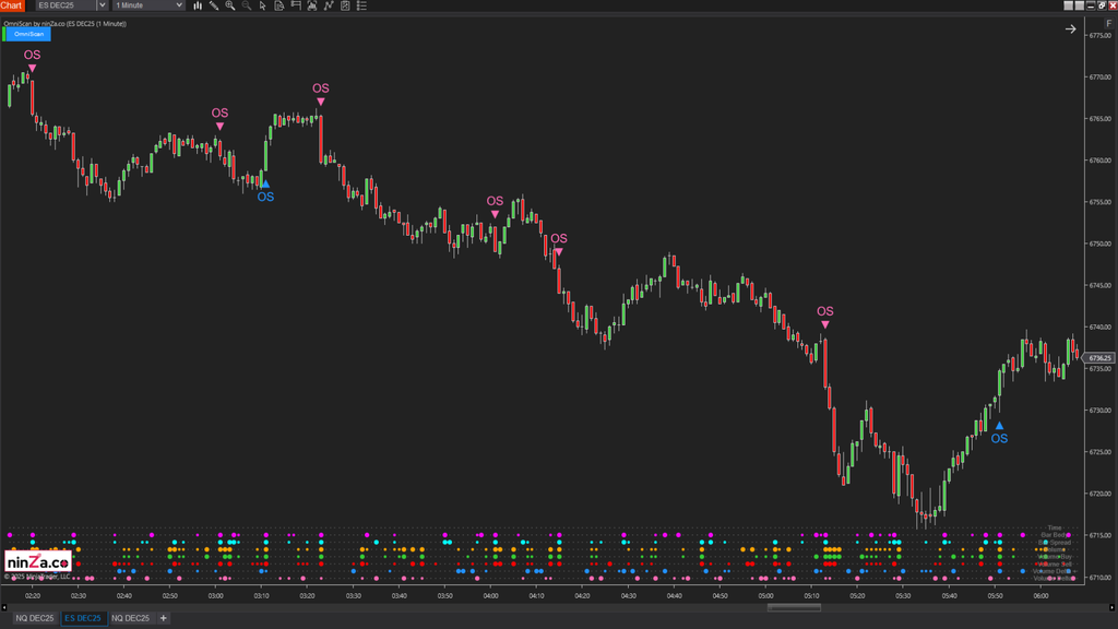 OmniScan – Every Trader’s Indicator to Scan Any Signal