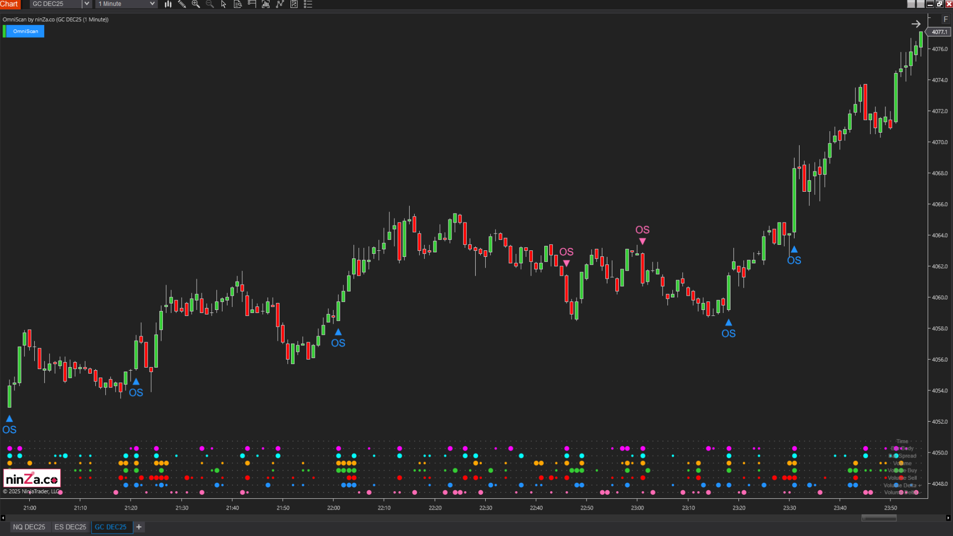 OmniScan – Every Trader’s Indicator to Scan Any Signal
