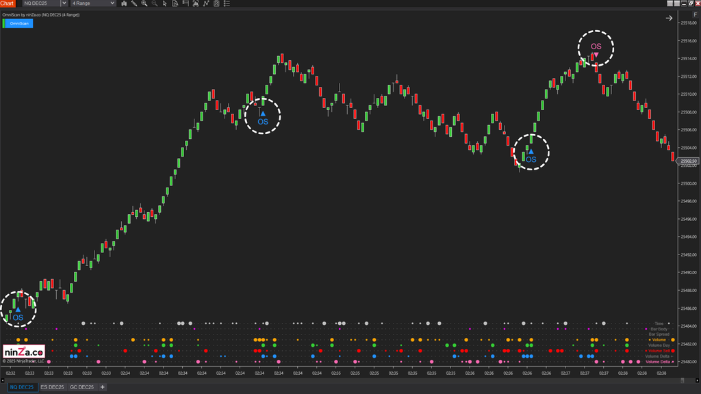 OmniScan – Every Trader’s Indicator to Scan Any Signal