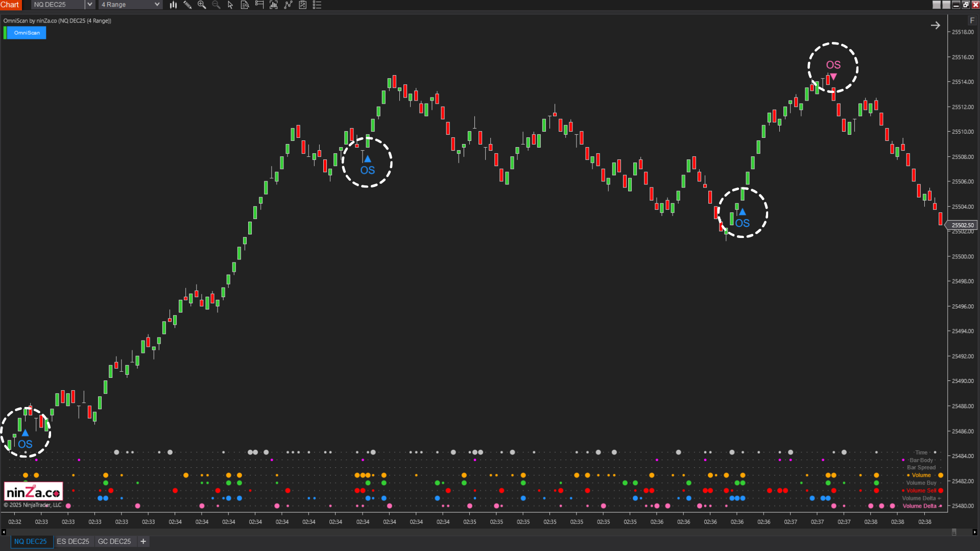 OmniScan – Every Trader’s Indicator to Scan Any Signal
