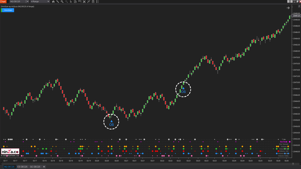 OmniScan – Every Trader’s Indicator to Scan Any Signal