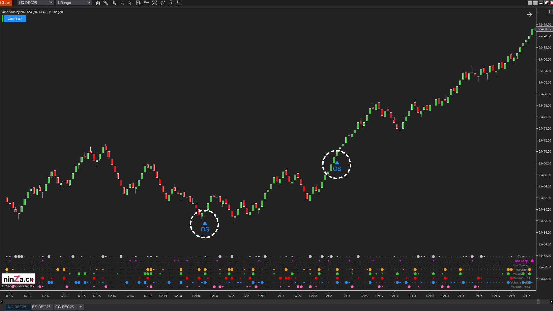 OmniScan – Every Trader’s Indicator to Scan Any Signal