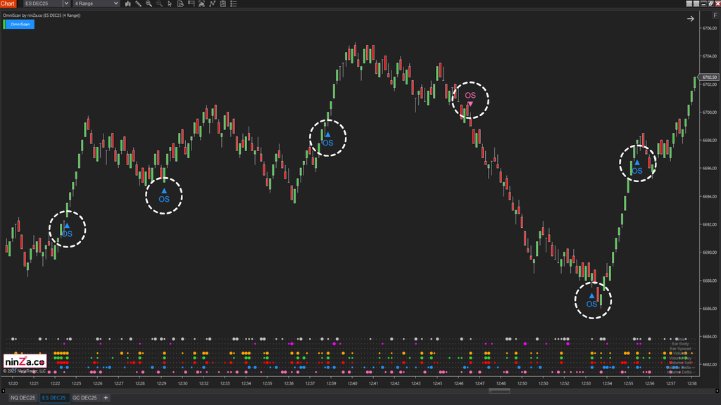 OmniScan – Every Trader’s Indicator to Scan Any Signal