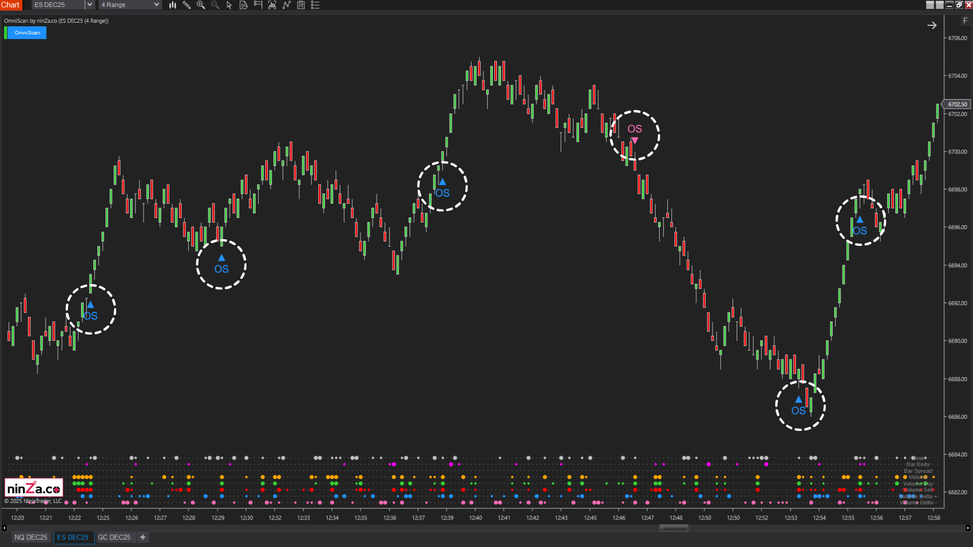 OmniScan – Every Trader’s Indicator to Scan Any Signal