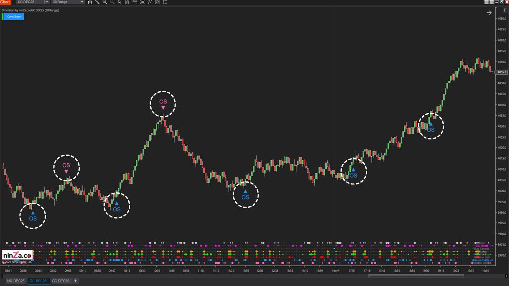 OmniScan – Every Trader’s Indicator to Scan Any Signal