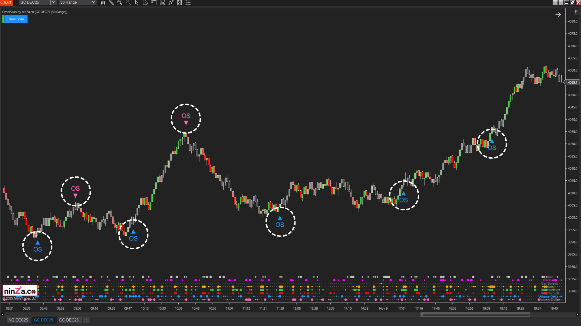 OmniScan – Every Trader’s Indicator to Scan Any Signal