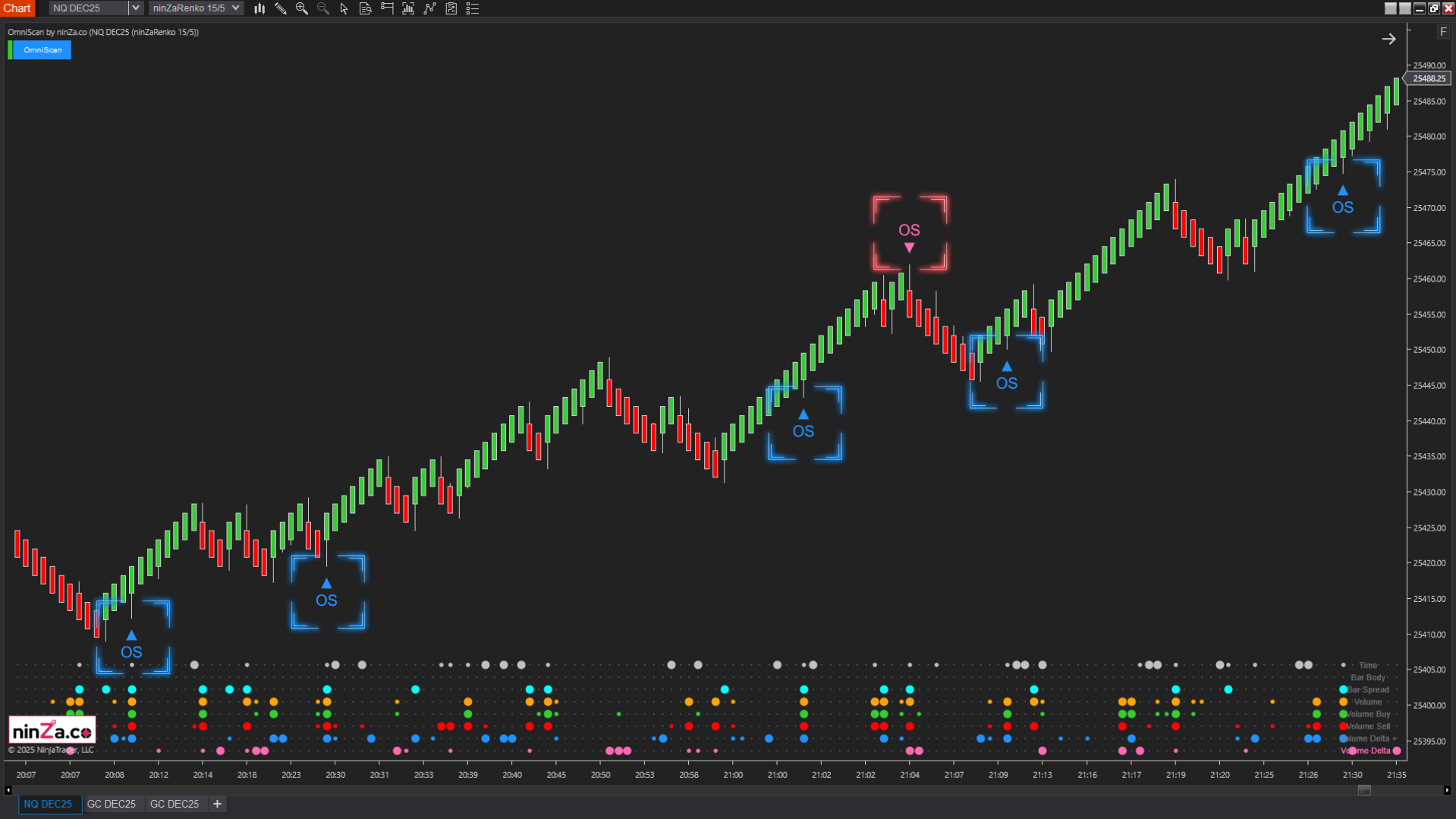 OmniScan – Every Trader’s Indicator to Scan Any Signal