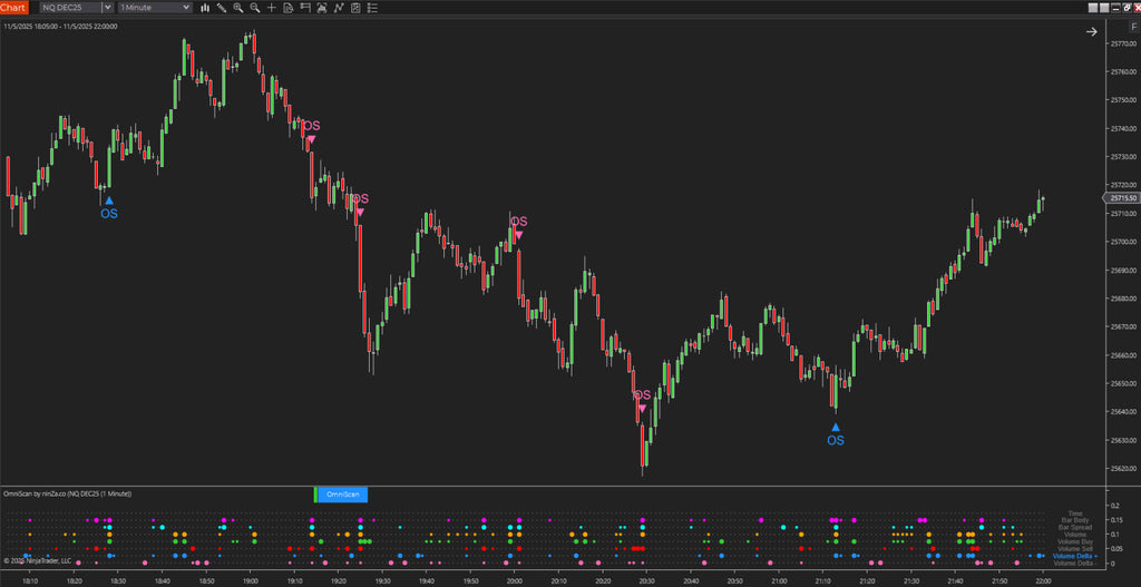 OmniScan – Every Trader’s Indicator to Scan Any Signal