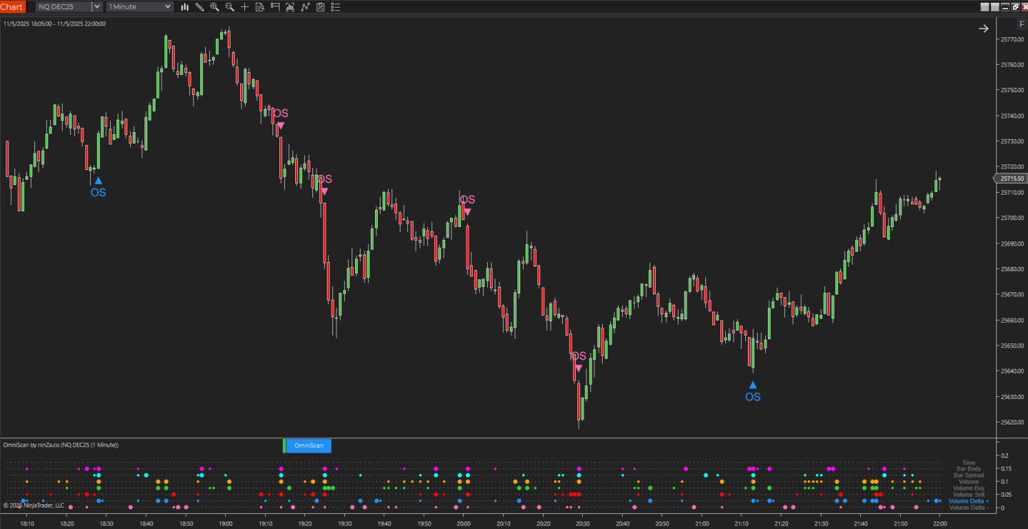 OmniScan – Every Trader’s Indicator to Scan Any Signal