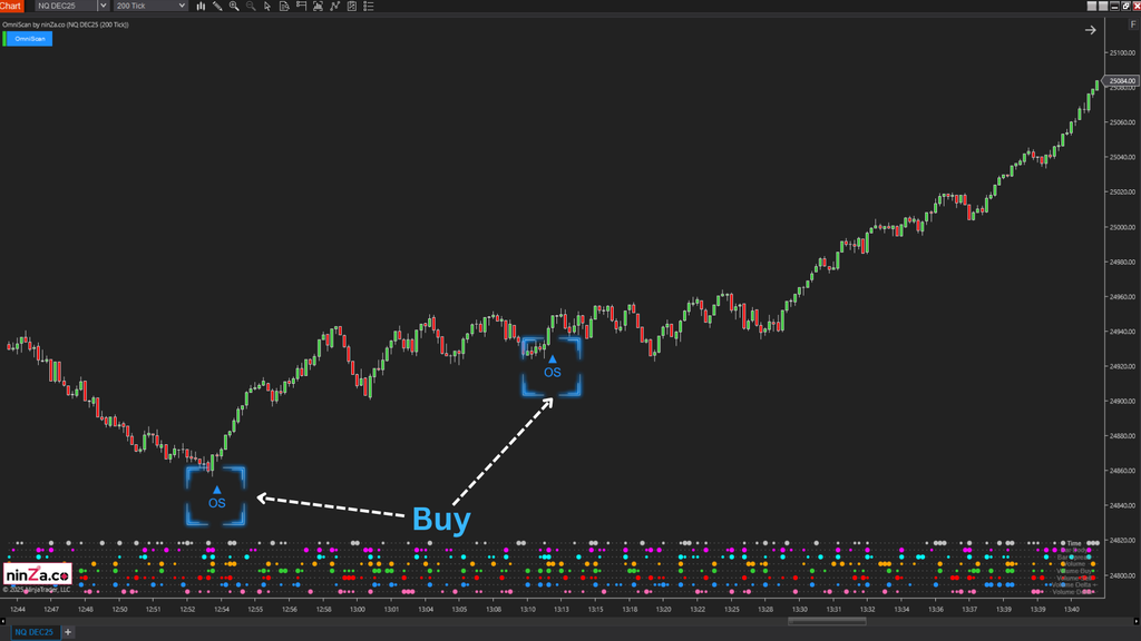 OmniScan – Every Trader’s Indicator to Scan Any Signal