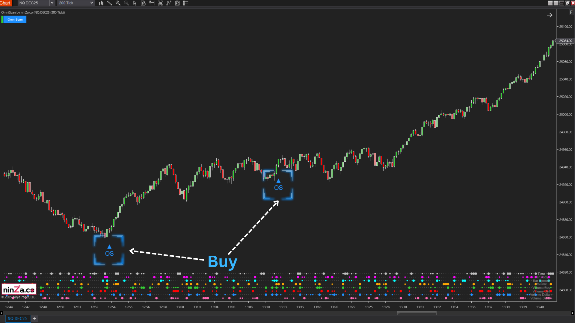 OmniScan – Every Trader’s Indicator to Scan Any Signal