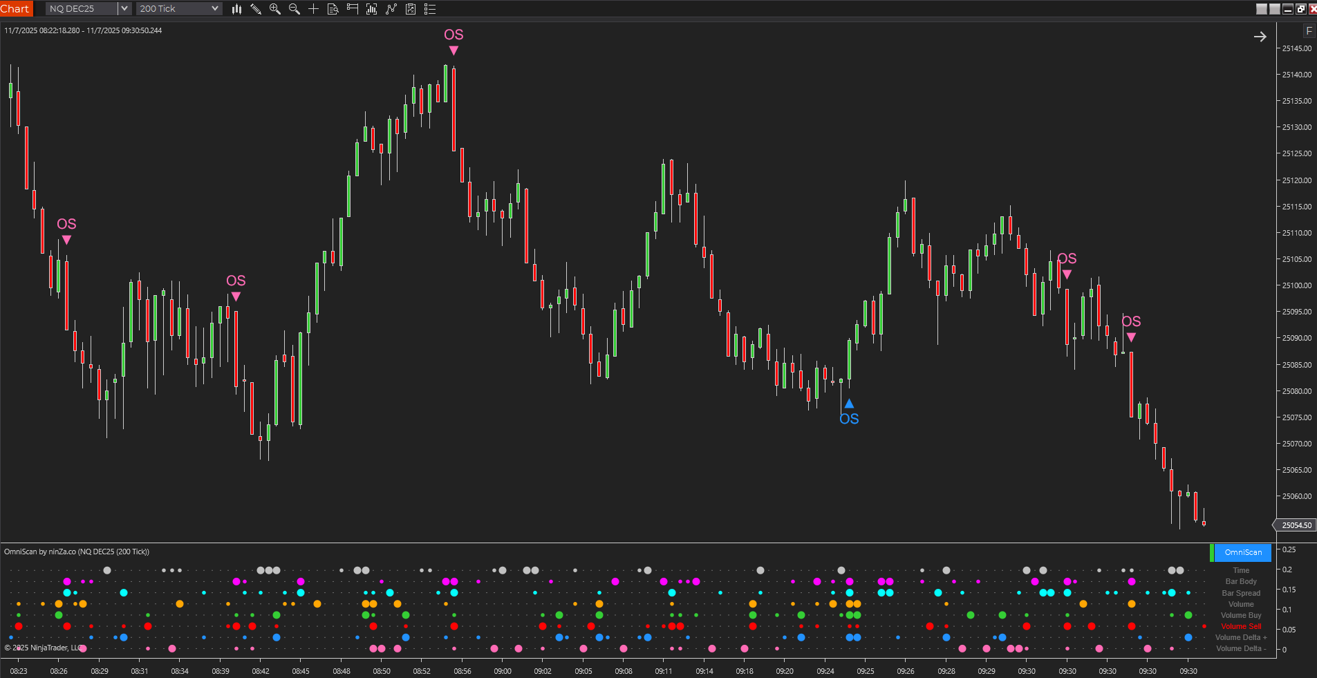OmniScan – Every Trader’s Indicator to Scan Any Signal