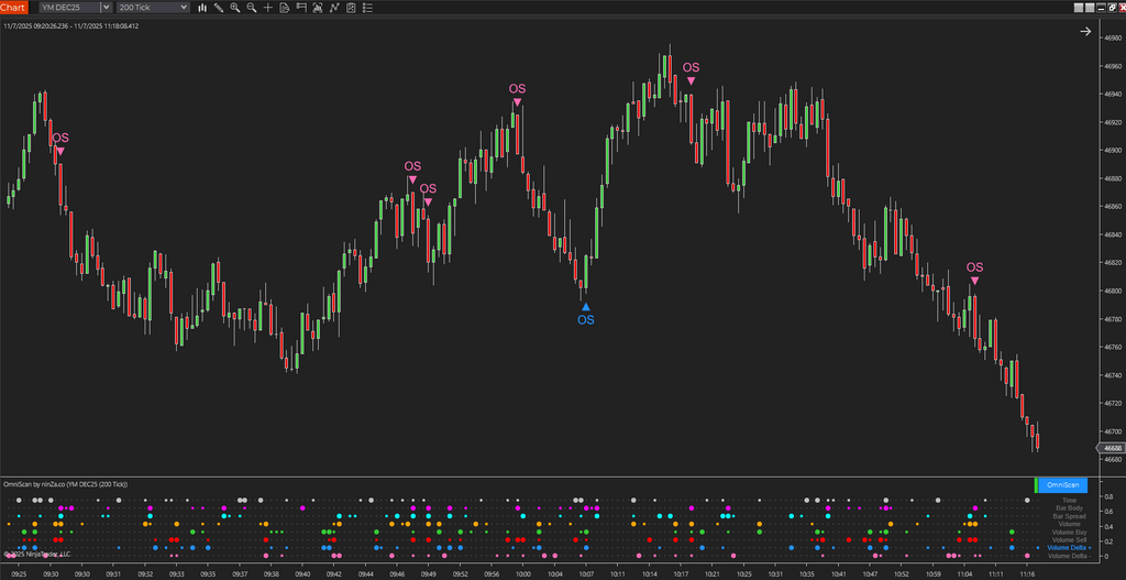 OmniScan – Every Trader’s Indicator to Scan Any Signal