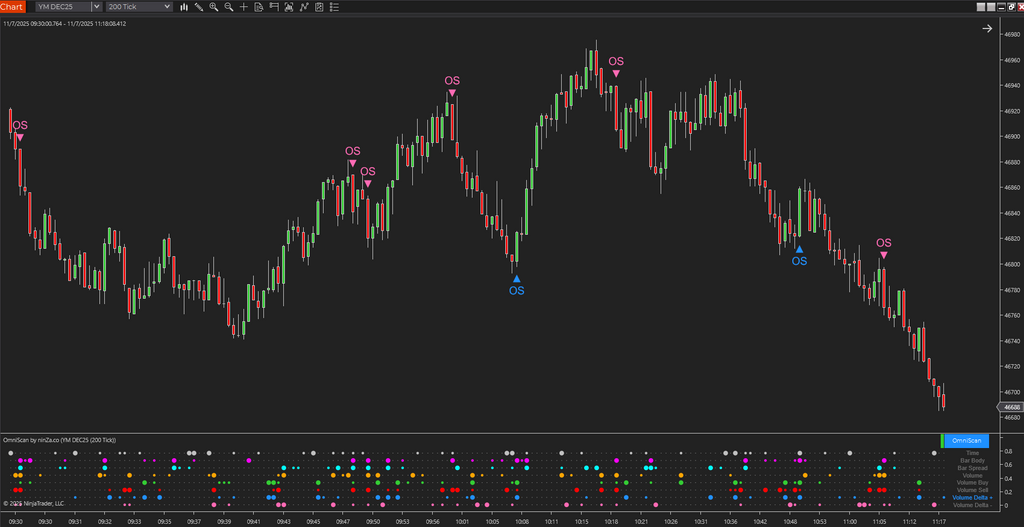 OmniScan – Every Trader’s Indicator to Scan Any Signal