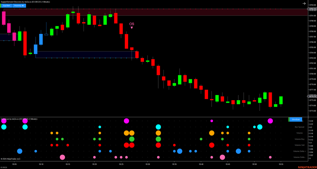 OmniScan – Every Trader’s Indicator to Scan Any Signal