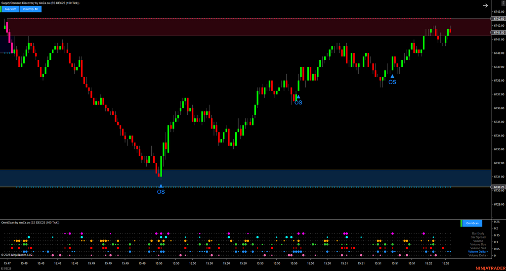 OmniScan – Every Trader’s Indicator to Scan Any Signal