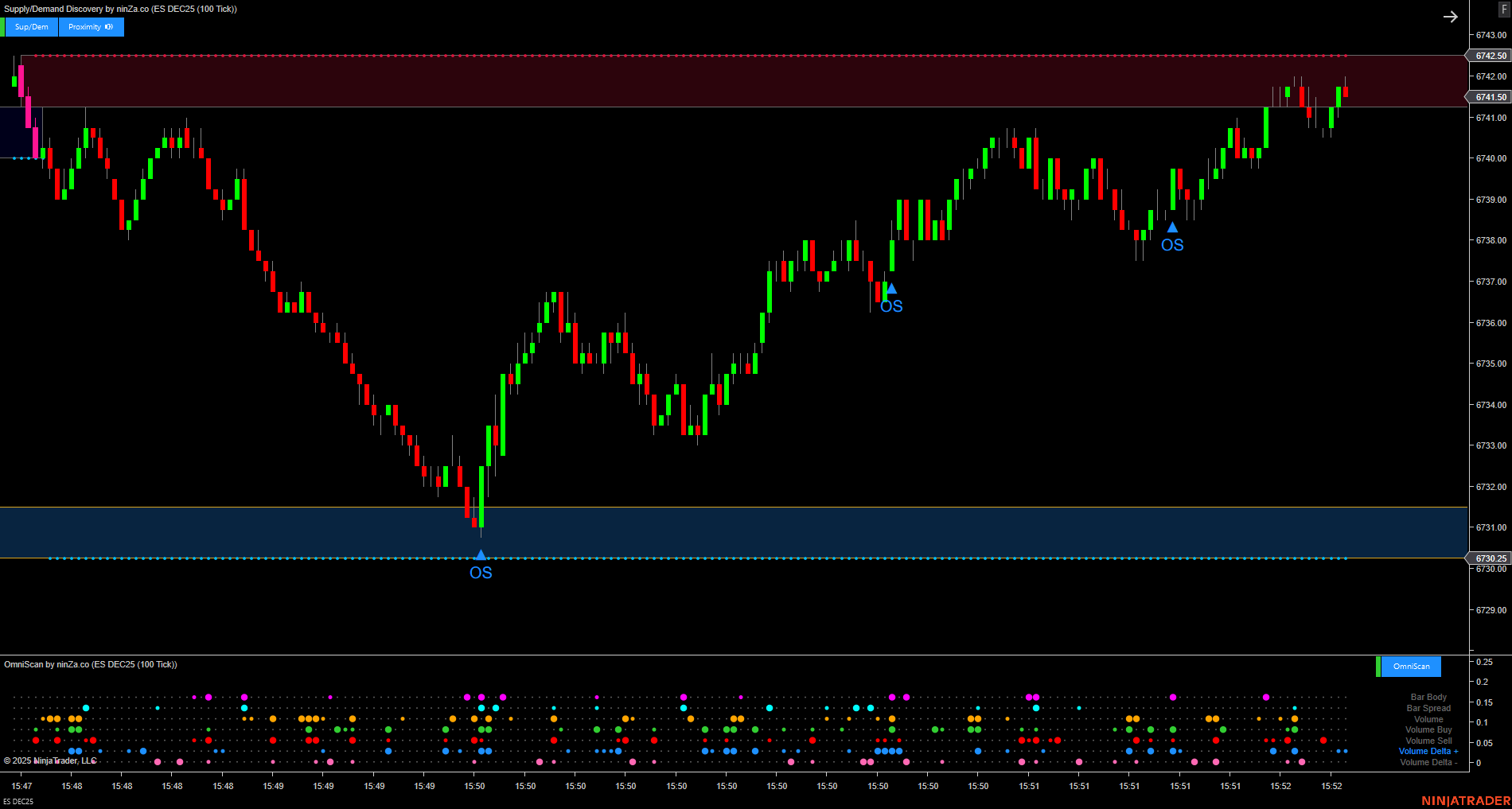 OmniScan – Every Trader’s Indicator to Scan Any Signal