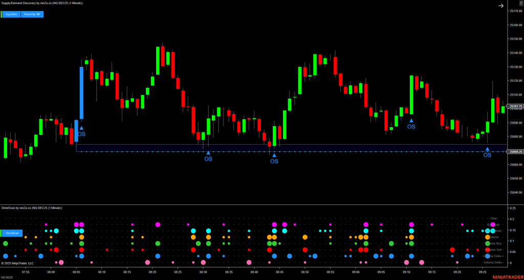 OmniScan – Every Trader’s Indicator to Scan Any Signal