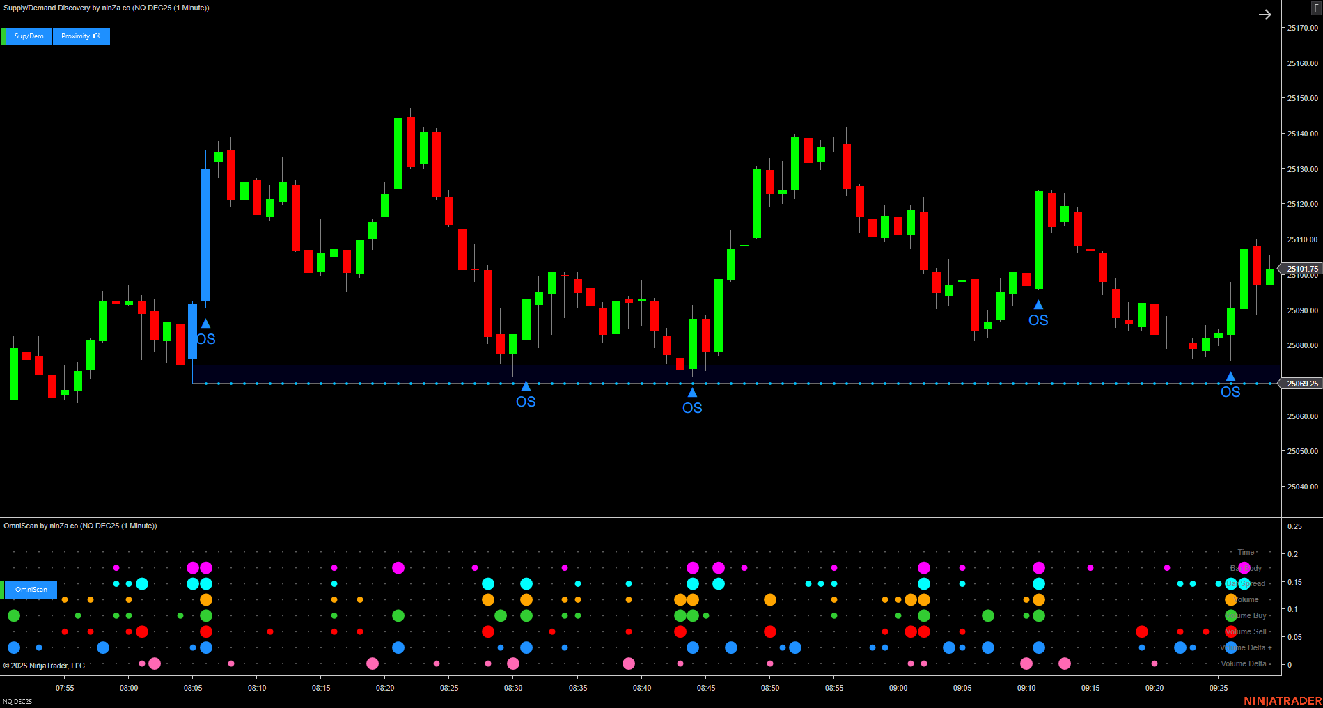 OmniScan – Every Trader’s Indicator to Scan Any Signal