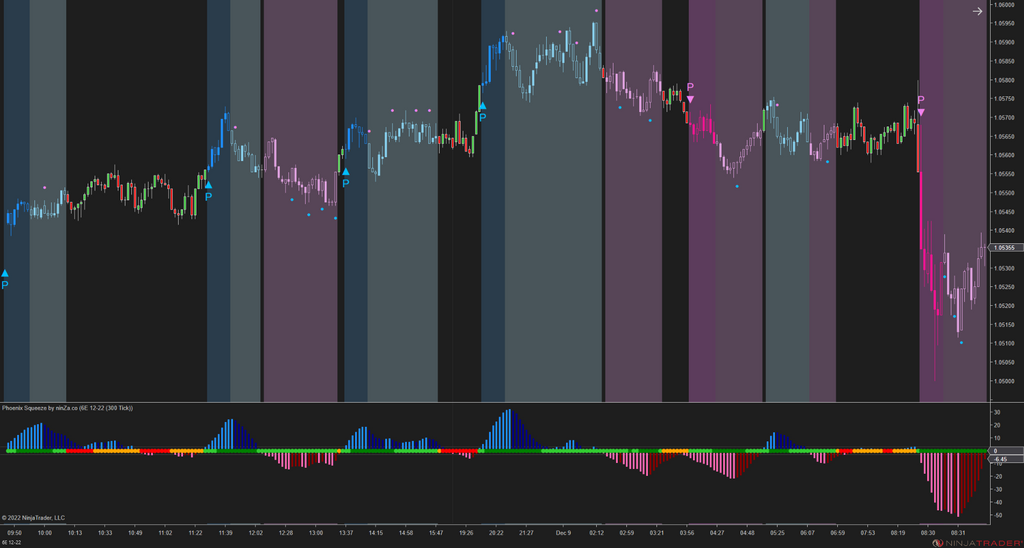 Phoenix Squeeze – NinjaTrader TTM Squeeze Indicator for Instant Price Explosion Detection