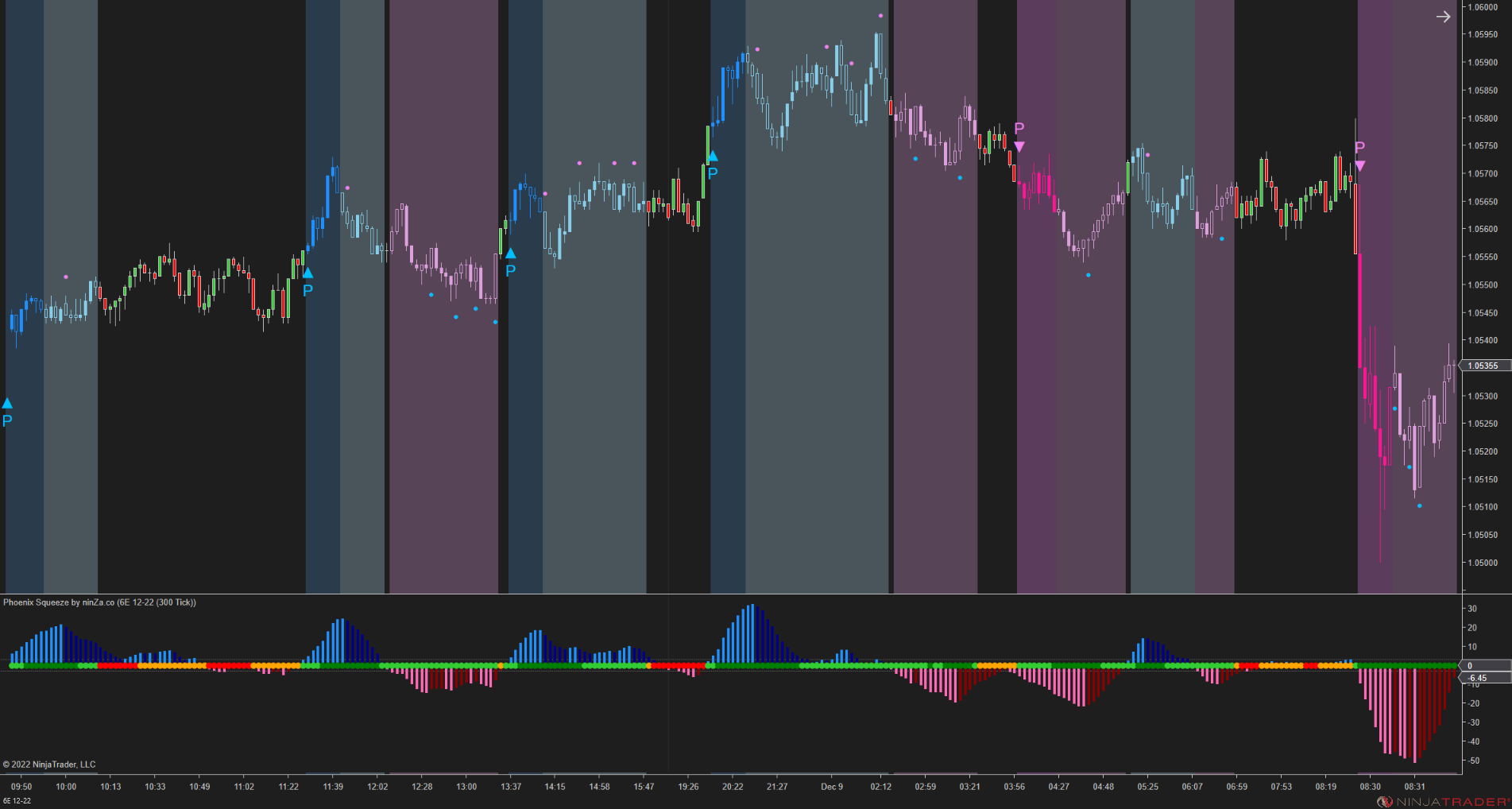 Phoenix Squeeze – NinjaTrader TTM Squeeze Indicator for Instant Price Explosion Detection