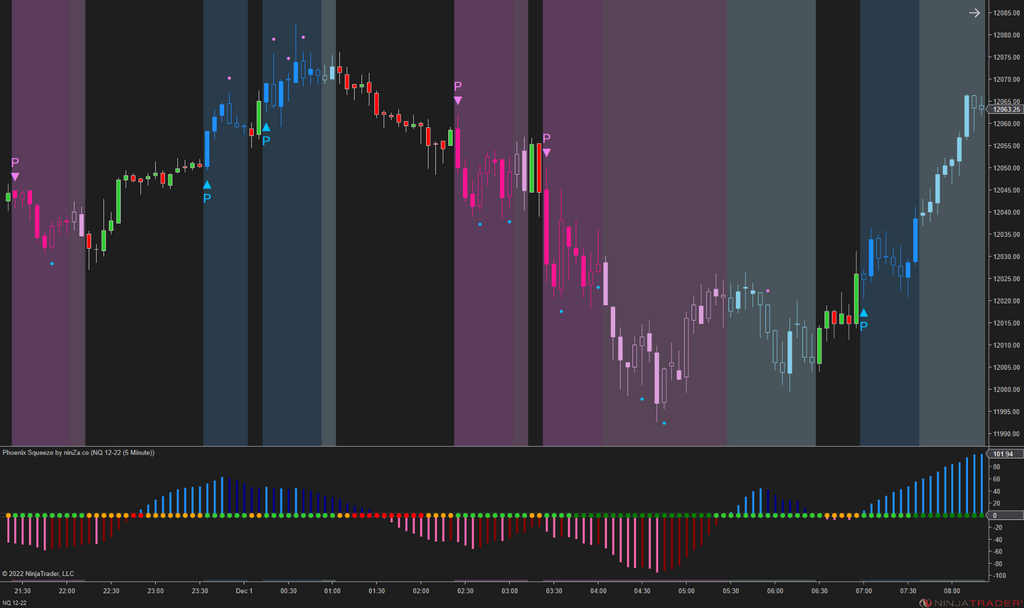 Phoenix Squeeze – NinjaTrader TTM Squeeze Indicator for Instant Price Explosion Detection