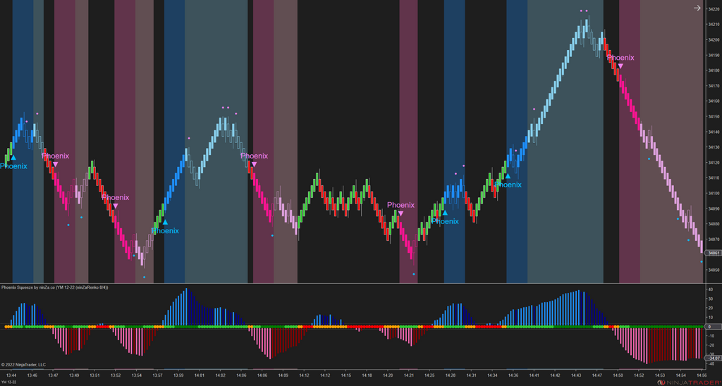 Phoenix Squeeze – NinjaTrader TTM Squeeze Indicator for Instant Price Explosion Detection