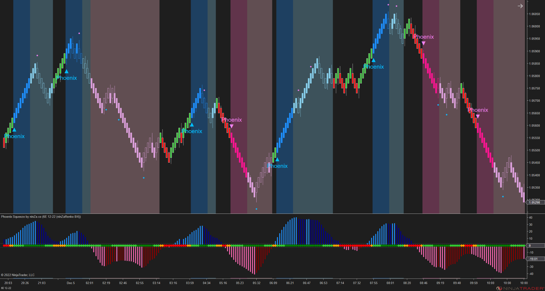 Phoenix Squeeze – NinjaTrader TTM Squeeze Indicator for Instant Price Explosion Detection