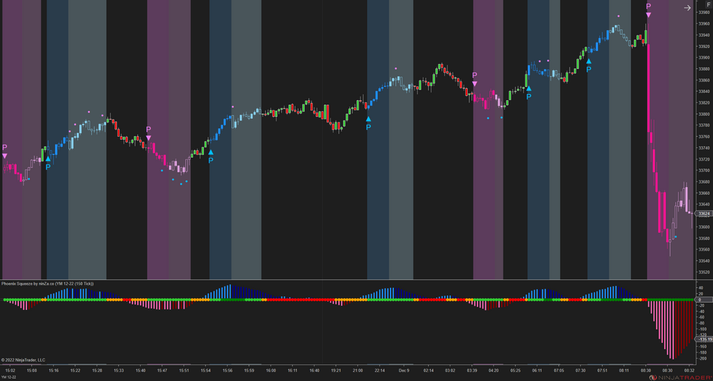 Phoenix Squeeze – NinjaTrader TTM Squeeze Indicator for Instant Price Explosion Detection