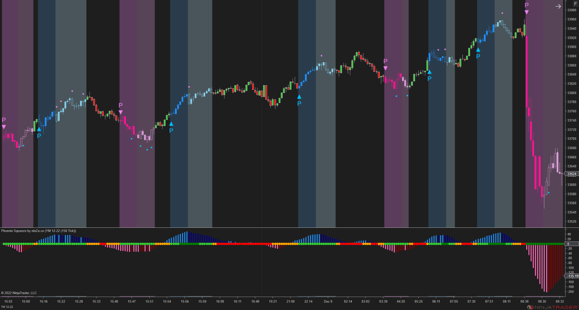 Phoenix Squeeze – NinjaTrader TTM Squeeze Indicator for Instant Price Explosion Detection