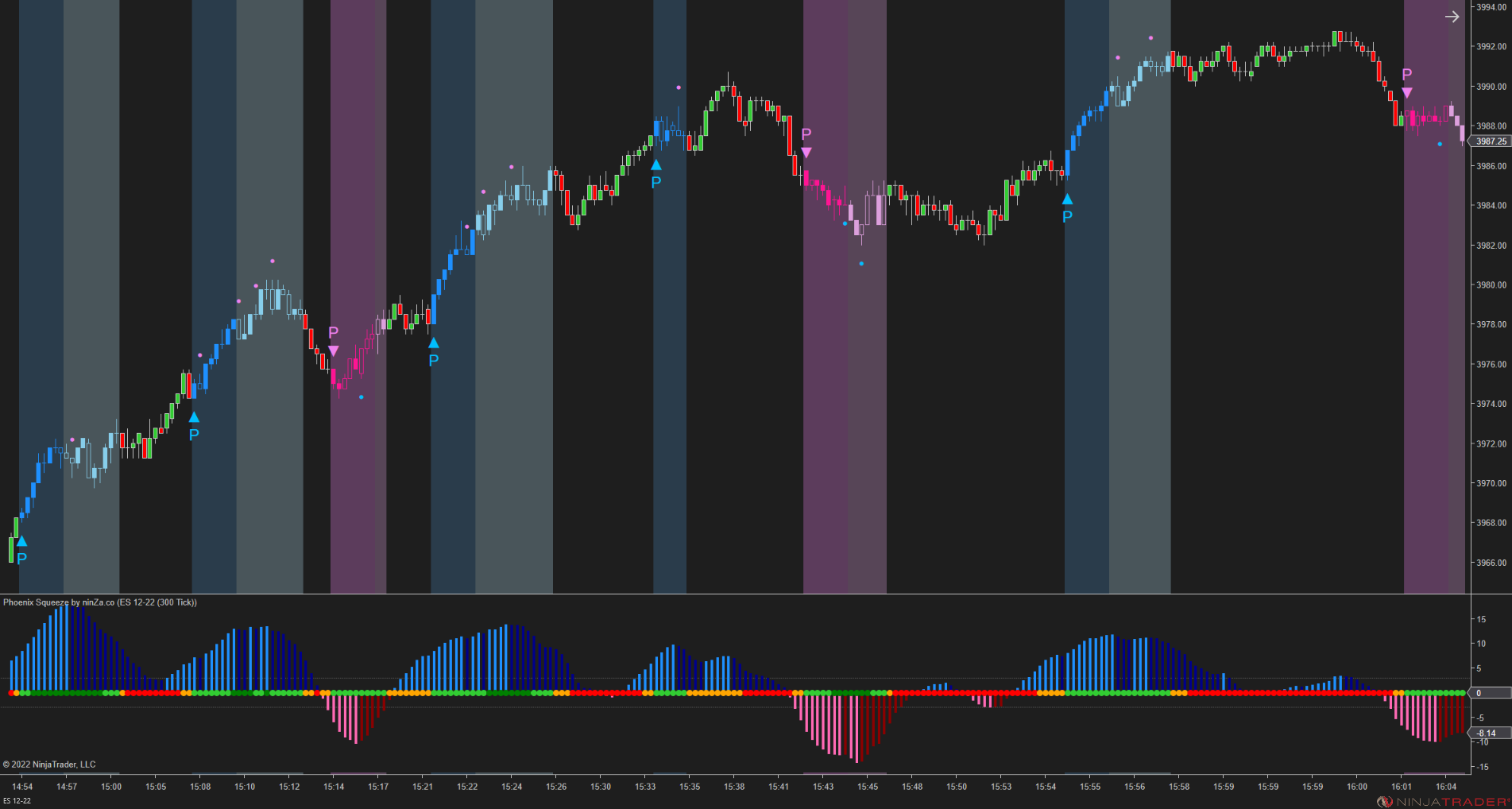 Phoenix Squeeze – NinjaTrader TTM Squeeze Indicator for Instant Price Explosion Detection