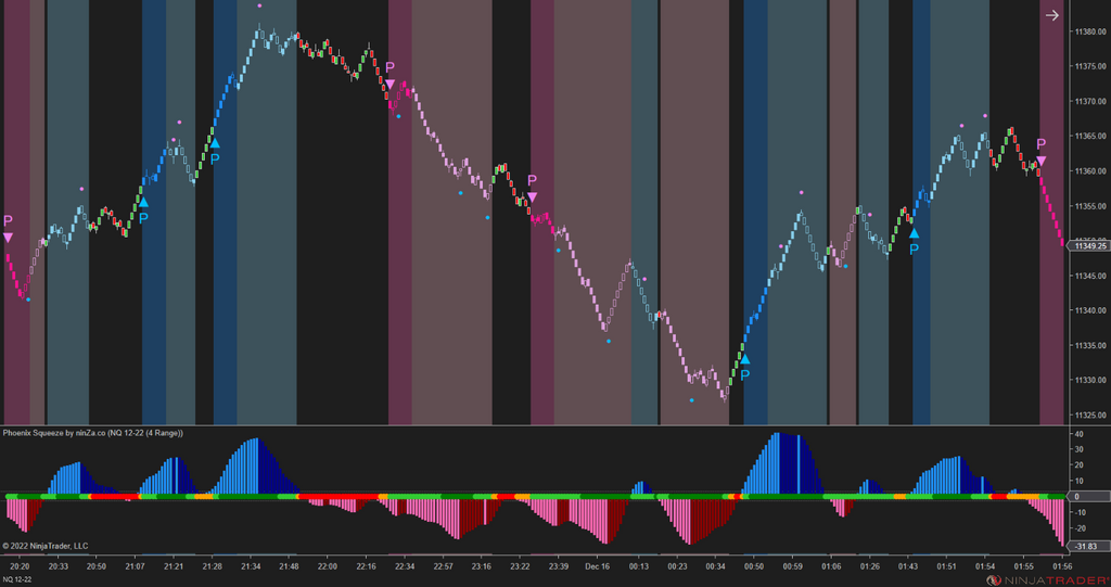 Phoenix Squeeze – NinjaTrader TTM Squeeze Indicator for Instant Price Explosion Detection